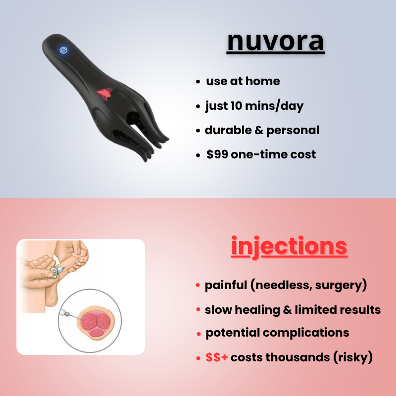 nuvora - wave therapy device