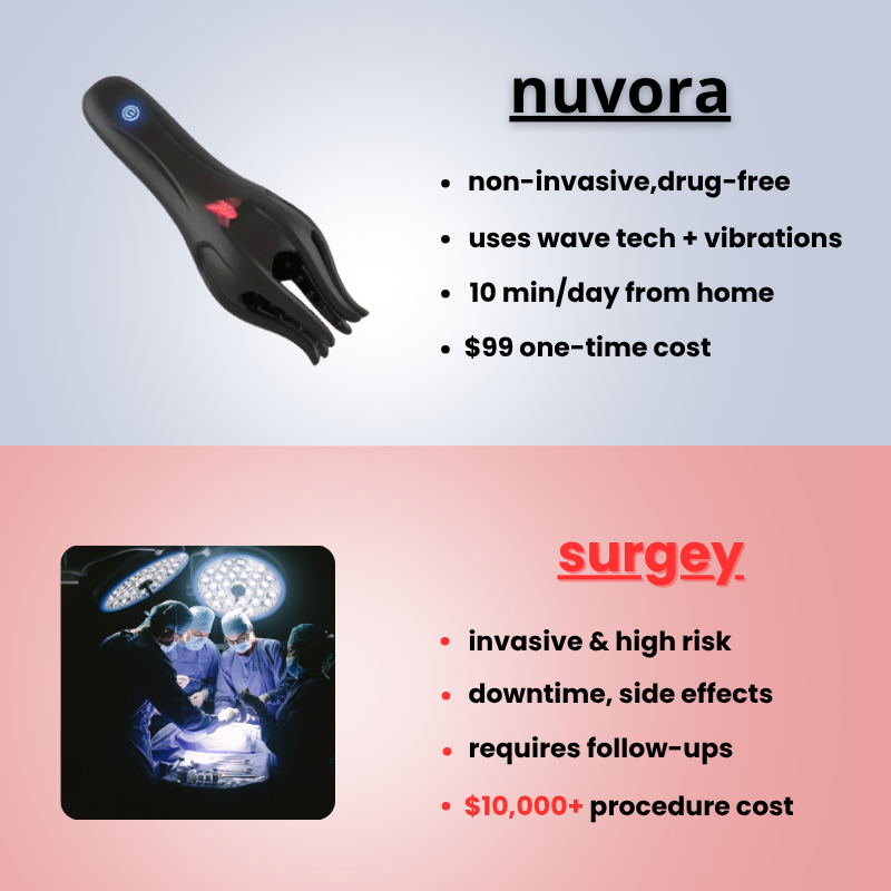 nuvora - wave therapy device