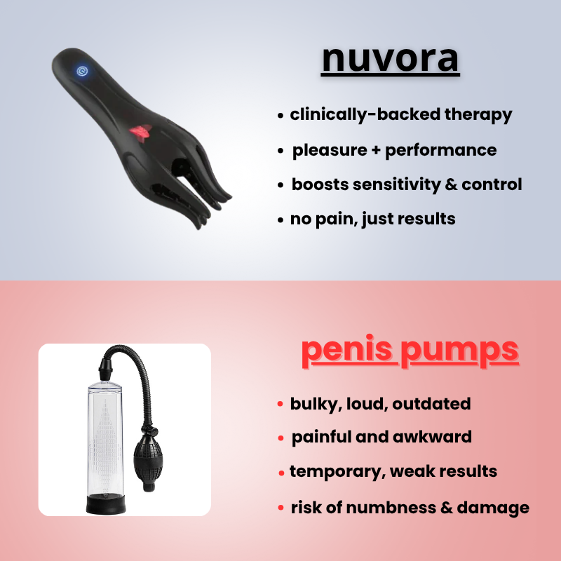 nuvora - wave therapy device