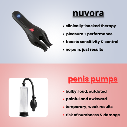 nuvora - wave therapy device